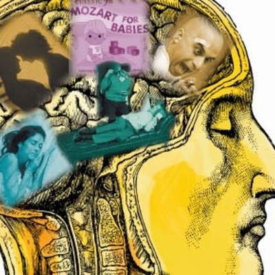 Timeline: psicología contemporánea.