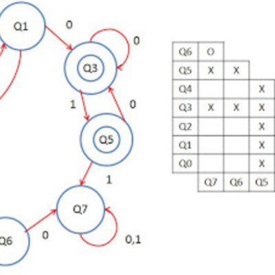 Timeline: Evolución de la teoría de autómatas y lenguajes formales
