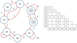 Timeline: Evolución de la teoría de autómatas y lenguajes formales