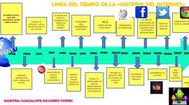 Timeline: marketing