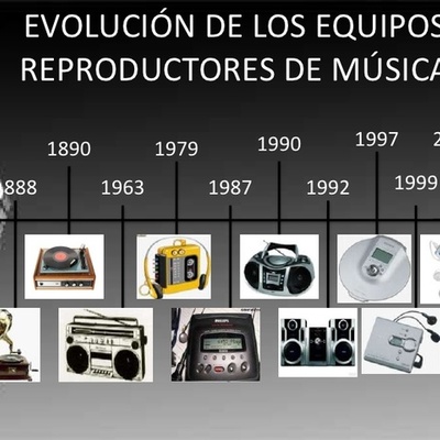 Timeline: evolución  del sonido