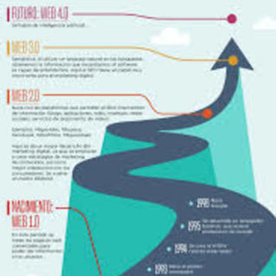 Timeline: MARKETING DIGITAL