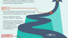 Timeline: MARKETING DIGITAL