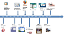 Timeline: Línea del tiempo de computadora