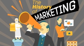 Timeline: Marketing History