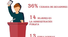 Timeline: FEMINISMO CIVIL