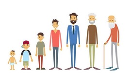 Timeline: Principales autores y sus teorias "Psicologia del Desarrollo"