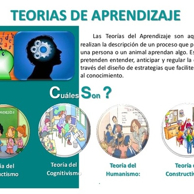 Timeline: TEORÍAS SOBRE EL APRENDIZAJE