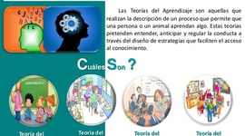 Timeline: TEORÍAS SOBRE EL APRENDIZAJE