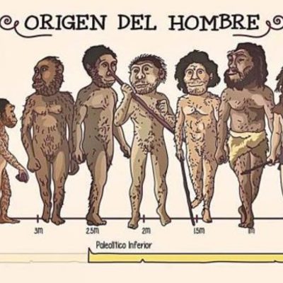 Timeline: El Origen del Hombre en México