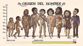 Timeline: El Origen del Hombre en México