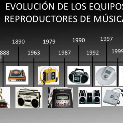 Timeline: Sound History