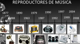 Timeline: Sound History