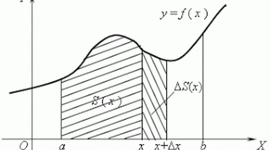 Timeline: aportaciones del siglo XIV