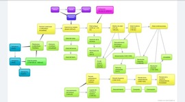 Timeline: Civilizacion