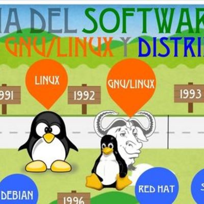 Timeline: Linea de Tiempo Historia de las distribuciones de LINUX