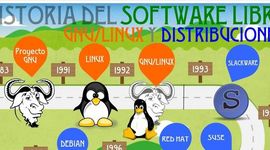 Timeline: Linea de Tiempo Historia de las distribuciones de LINUX