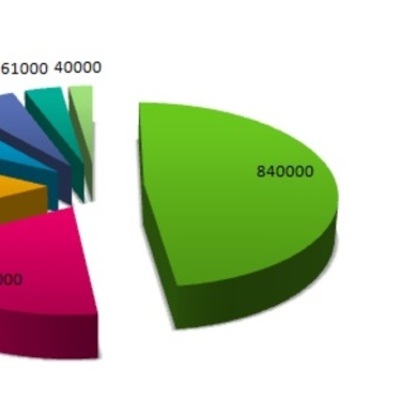 Timeline: Historia de la estadística en Guatemala