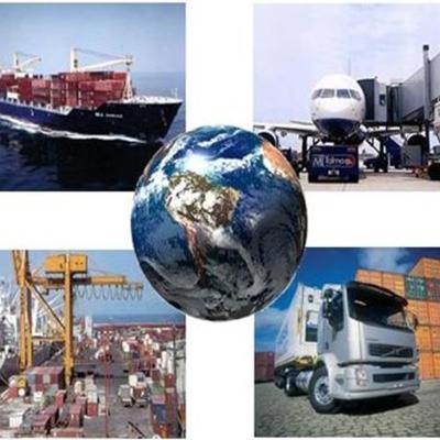 Timeline: Desarrollo Empresarial Colombiano siglo XX