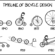 Timeline of bicycle design