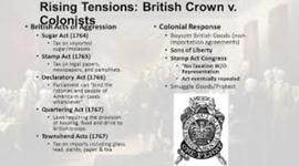 Timeline: The British Acts