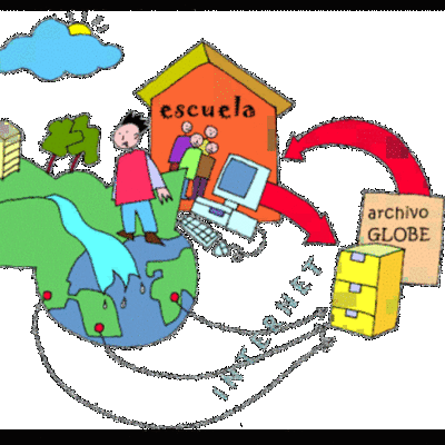 Timeline: LÍNEA DE TIEMPO DE LOS AMBIENTES DE APRENDIZAJE
