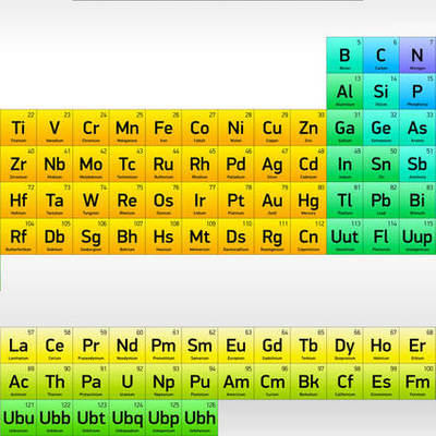 Timeline: Tabla Periódica de los Elementos