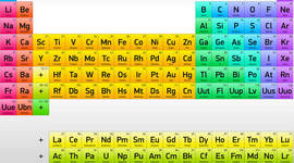 Timeline: Tabla Periódica de los Elementos