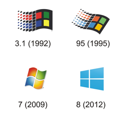 Timeline: evolución de windows