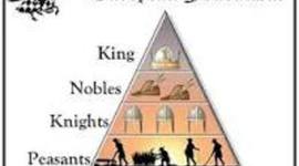 Timeline: Feudalism Frenzy