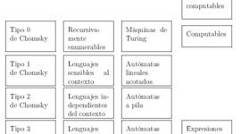 Timeline: Autómatas y lenguajes formales