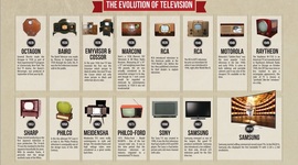 Timeline: Product Evolution