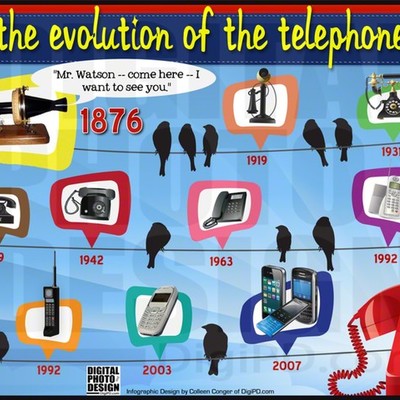 Timeline: Product Evolution