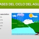 Ciclo del agua 8 638