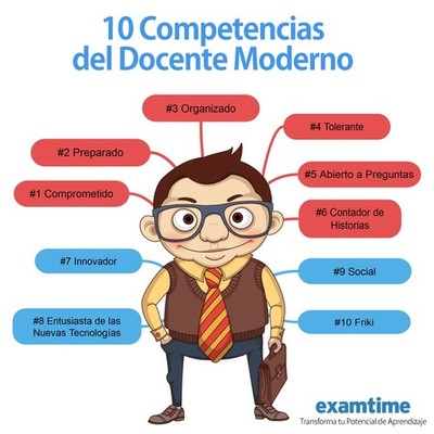 Timeline: RECONOCIENDO MIS COMPETENCIAS