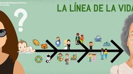 Timeline: RECONOCIENDO MIS COMPETENCIAS