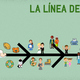 Linea de tiempo