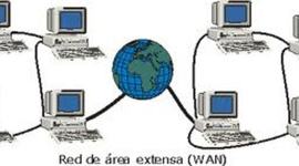 Timeline: La historia de Microsoft Ofice