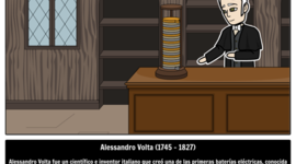 Timeline: HISTORIA DE LA RADIO