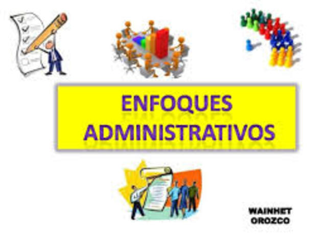 Enfoques del Pensamiento Administrativo. timeline