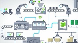 Timeline: Logistica y cadenas de suministros