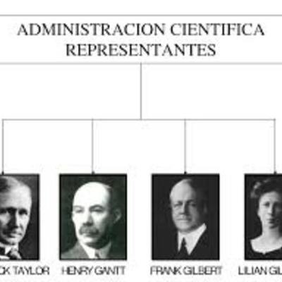 Timeline: En siglo XX, surgió todo el desarrollo de las escuelas, tendencias y teorías de la administración.