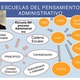 Proceso administrativo 16 638