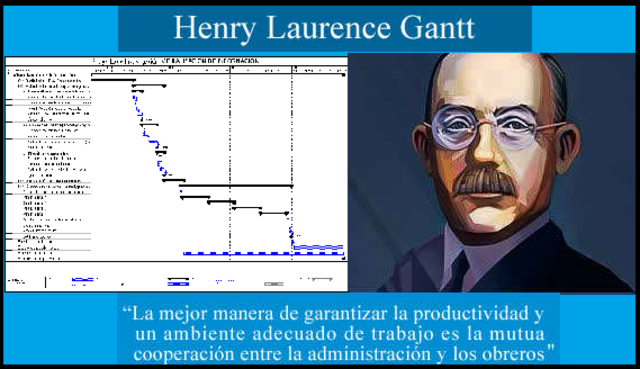 Pensamiento Administrativo En El Tiempo. timeline | Timetoast timelines
