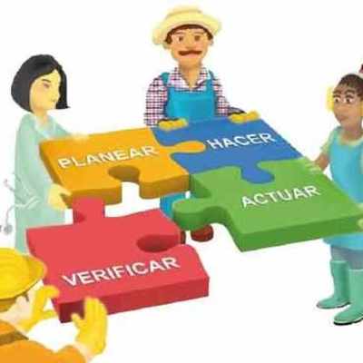 Timeline: LINEA DE TIEMPO DE LA EVOLUCIÓN DE LA SEGURIDAD Y SALUD EN EL TRABAJO Y NORMATIVIDAD LEGAL EN COLOMBIA