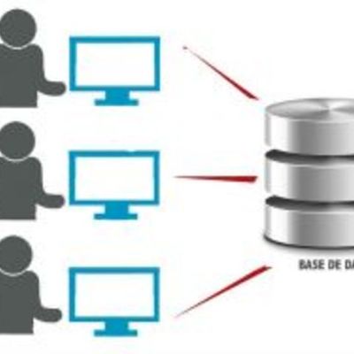 Timeline: Modelo entidad relación