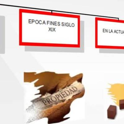 Timeline: Evolucion de los estados