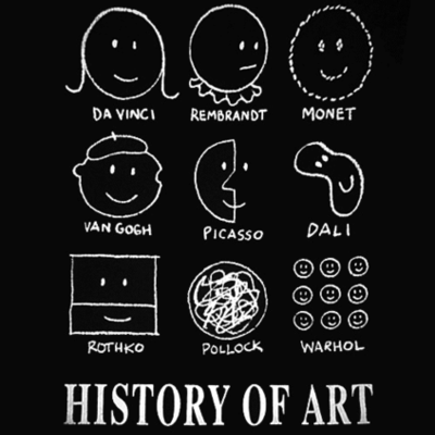 Timeline: HISTORIA DEL ARTE