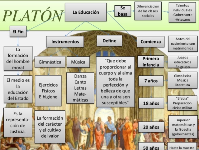 HISTORIA DE LA PEDAGOGÍA Y TEORÍAS DEL APRENDIZAJE SIGNIFICATIVO