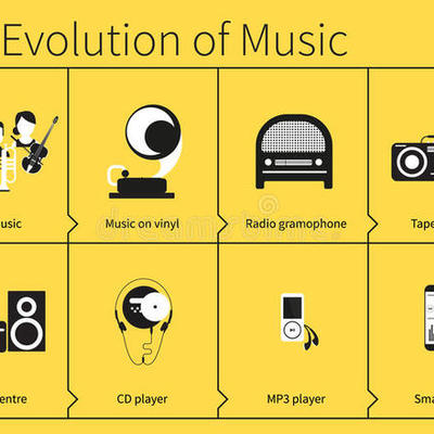 Timeline: La evolución de la música